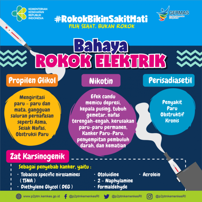 Bahaya Rokok Elektrik Ancaman Kesehatan Modern